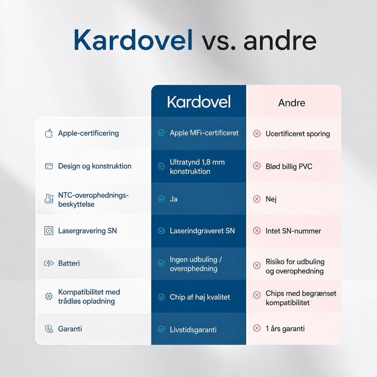 Kardovel sporingskort